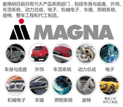 背后的巨人 聊风行T5 EVO双离合变速箱的双重世界