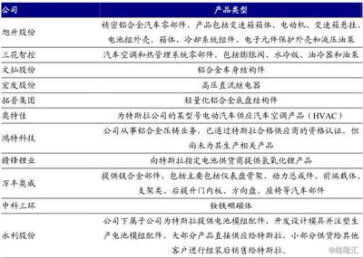 LG化学斩获特斯拉中国订单 国内产业链供应商的利好分析